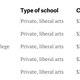 Best ROI schools